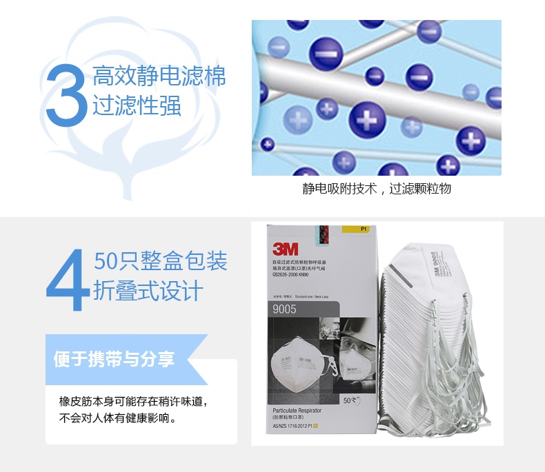 3M9005KN90口罩靜電吸附過濾技術(shù)